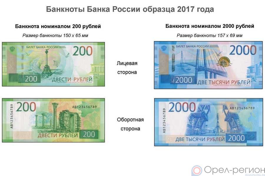 Сколько купюра. Размер купюры. Размеры банкнот. Размер российских купюр. Размеры денежных купюр России.