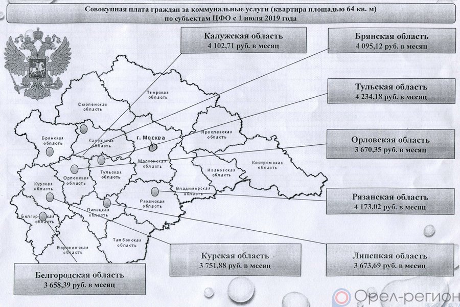 Тарифы орловская область. Статистика ЖКХ В Орловской области. Субъекты права Брянская область. Субъекты Брянской области описание.