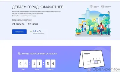 Более 13 тыс. орловцев проголосовали за территории для благоустройства в 2026 году