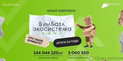 На Орловщине собрали почти 37,5 тыс. кг макулатуры в рамках акции «Бумбатл»