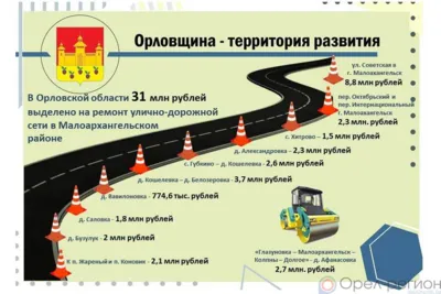 В Малоархангельском районе приведут в порядок почти 10 километров дорог