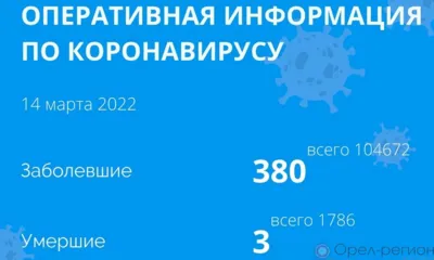 380 орловцев пополнили список заболевших COVID-19 за минувшие сутки