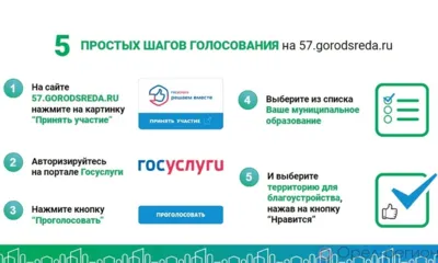 Почти 37 000 жителей Орловской области выбрали территории для благоустройства на 2023 год