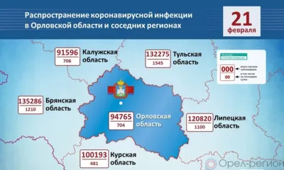 704 орловца пополнили список заболевших COVID-19 за минувшие сутки