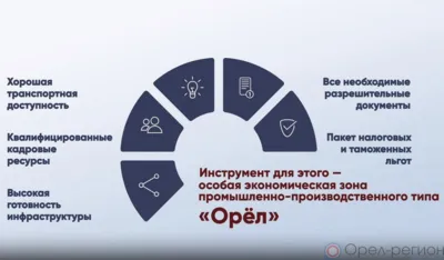 Объём инвестиций резидентов ОЭЗ «Орёл» превысил 1 млрд рублей