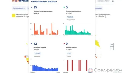 12 орловцев пополнили список заболевших COVID-19 за минувшие сутки