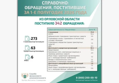 Фото 8. Орловцы могут бесплатно урегулировать спор с банком с помощью финуполномоченного