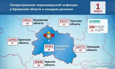 COVID на 1 марта: За сутки 94 орловца выздоровели, 89 заболели, 2 погибли