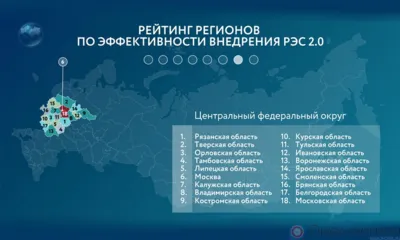 Орловщина вошла в число лидеров по внедрению Регионального экспортного стандарта 2.0