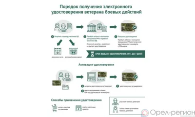 Карта «СВОи»: с заботой о каждом герое