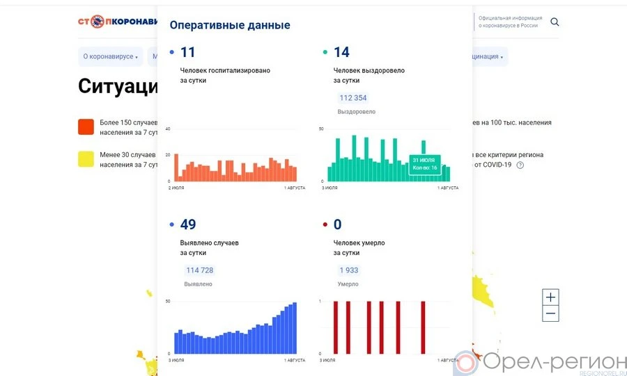 49 орловцев заболели COVID-19 за минувшие сутки