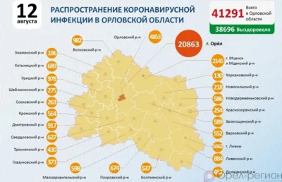 Более 151 тысячи орловцев завершили вакцинацию от COVID-19