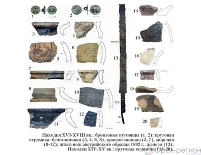 В Болхове при раскопках нашли артефакты XIV-XV веков