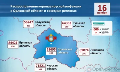 343 орловца пополнили список заболевших COVID-19 за минувшие сутки