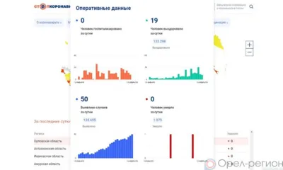50 орловцев пополнили список заболевших COVID-19 за минувшие сутки