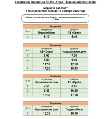 Фото 7. 13 дачных маршрутов начнут работать для орловцев 18 апреля