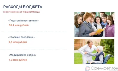 С начала года Орловщина направила на нацпроекты 62 млн рублей