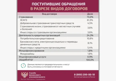 Фото 3. Мошенники могут звонить орловцам от лица Службы финансового уполномоченного