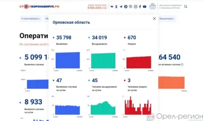 3 июня прошло заседание регионального оперативного штаба по недопущению завоза и распространения новой коронавирусной инфекции