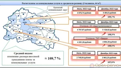 В Орловской области набор коммунальных услуг с 1 декабря 2022 года в среднем повысился не более чем на 8,7 %