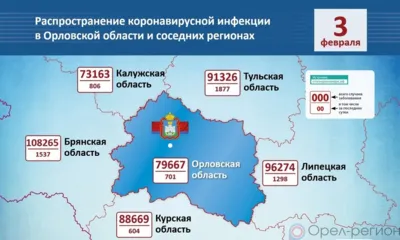 701 орловец пополнил список заболевших COVID-19 за минувшие сутки