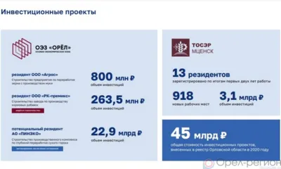 Руководитель Корпорации развития Орловской области прокомментировал отчёт губернатора