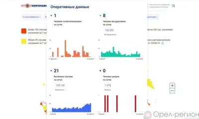 21 орловец пополнил список заболевших COVID-19 за минувшие сутки