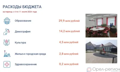 С 4 по 11 июля на реализацию нацпроектов в Орловской области направили 52 миллиона рублей
