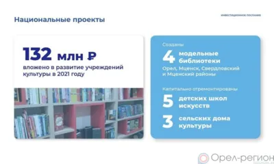 В развитие учреждений культуры Орловской области в 2021 году вложено порядка 132 млн рублей
