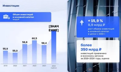 За пять лет в экономику Орловской области инвестировано более 350 млрд рублей
