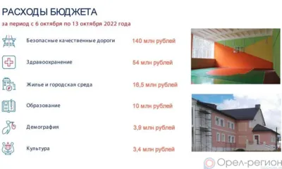 С 6 по 13 октября на реализацию нацпроектов в Орловской области направлено 228 млн рублей