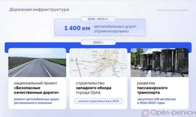 Объёмы дорожных работ на Орловщине сохранятся