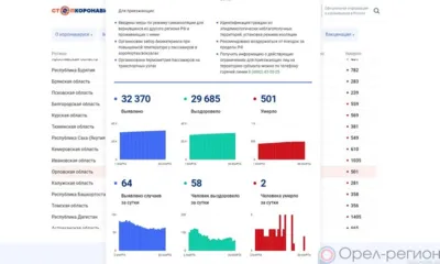 За минувшие сутки ещё 64 орловца пополнили список заболевших COVID-19