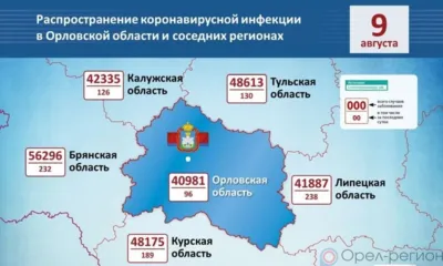 COVID-19 на 9 августа: за сутки 96 орловцев заболели, 65 выздоровели, 4 погибли