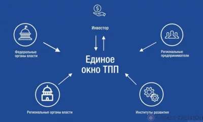 Торгово-промышленная палата Орловской области объединила 426 организаций региона
