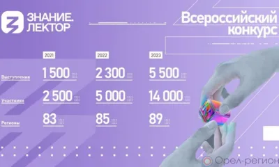 Орловцы старше 14 лет могут подать заявку на участие в конкурсе лекторов