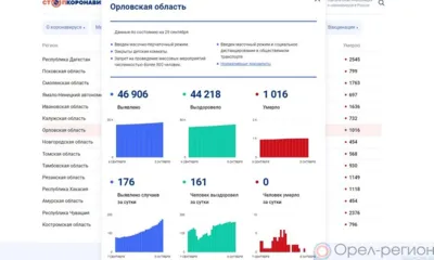 COVID-19 на 5 октября: За сутки 176 орловцев заболели, 161 выздоровел