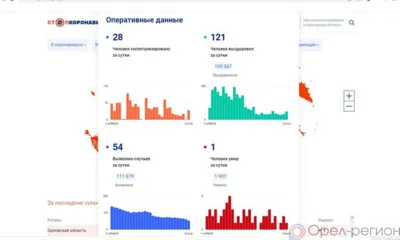 54 орловца пополнили список заболевших COVID-19 за минувшие сутки