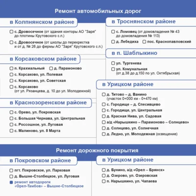 Фото 5. Андрей Клычков опубликовал перечень дорог, подлежащих ремонту в 2025 году