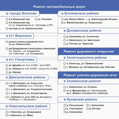 Фото 7. Андрей Клычков опубликовал перечень дорог, подлежащих ремонту в 2025 году