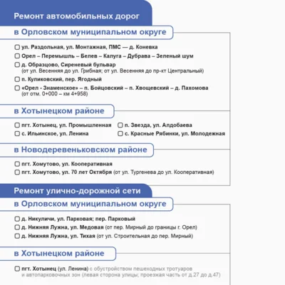 Фото 10. Андрей Клычков опубликовал перечень дорог, подлежащих ремонту в 2025 году