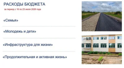 На реализацию нацпроектов на Орловщине за неделю направили около 300 млн рублей