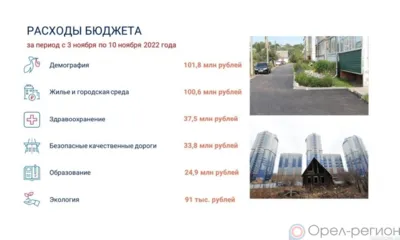 Будут на Орловщине новоселья!