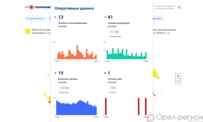 19 орловцев пополнили список заболевших COVID-19 за минувшие сутки