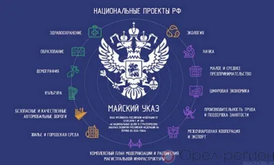 В 2021 году на Орловщине будет реализовано 44 региональных проекта в рамках 11 нацпроектов