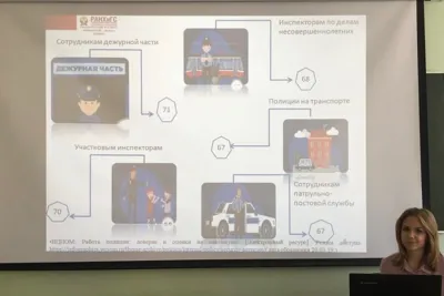 Общественное мнение о деятельности полиции