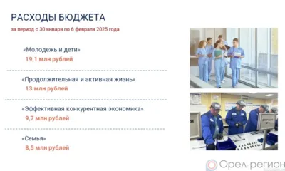 С начала года Орловщина вложила в нацпроекты 112 млн рублей