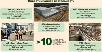 Более 900 новых рабочих мест планируется открыть в Орловской области благодаря инвестпроектам