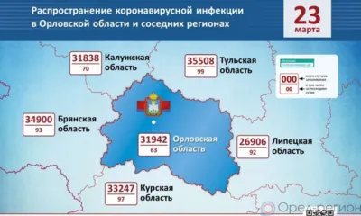 В настоящее время с диагнозом COVID-19 находятся 2222 орловца