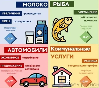 Инфляция в Орловской области снизилась на 0,4% за январь